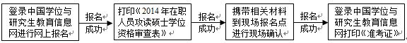 广东工业大学2015年在职工商管理硕士招生简章