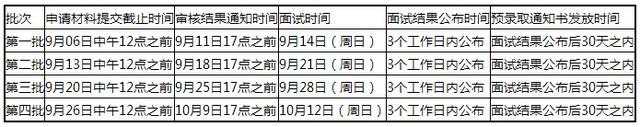 中国政法大学2015年工商管理硕士招生简章