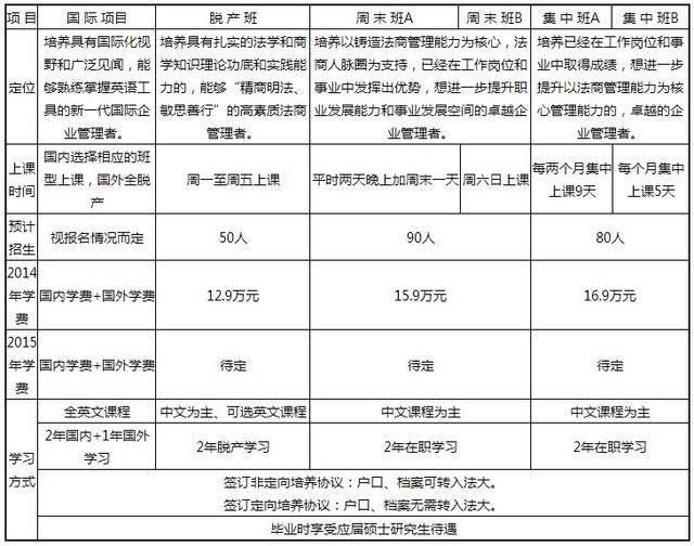 中国政法大学2015年工商管理硕士招生简章