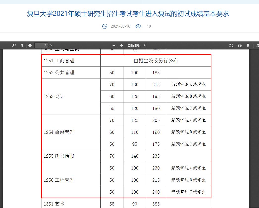 2021管理类联考mbampamemmpaccmlismaudmta34所自主划线院校分数线